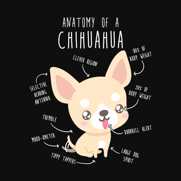 Chihuahua Anatomy by Psitta