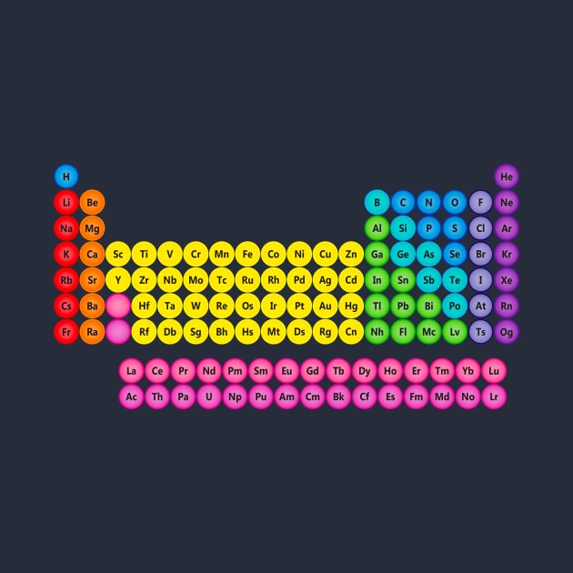 Circle Periodic Table - 118 Element Rainbow Colors by sciencenotes