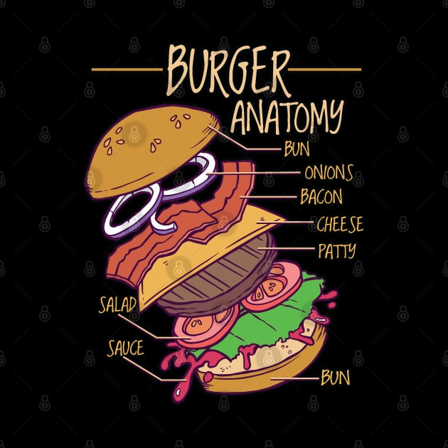 Burger Anatomy - Doctor of Burger Studies Design by Graphic Duster