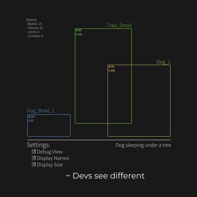 Devs see different by MythicArtology