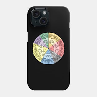 the emotions Phone Case