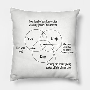 Dog Ninjas Pillow