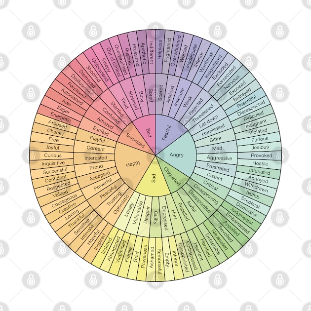 Wheel Of Emotions by BramCrye