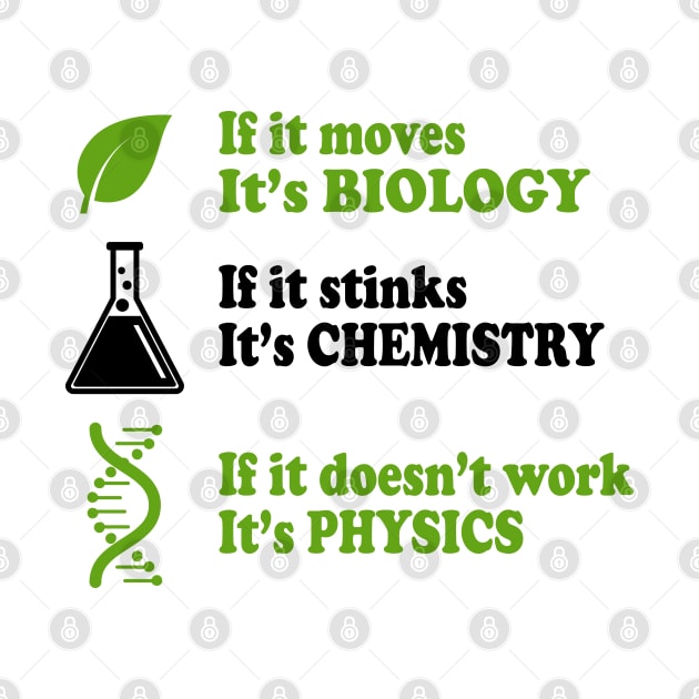 Biology - Chemistry - Physics by ScienceCorner