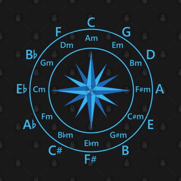 Circle of Fifths Compass Style Cool Blue by nightsworthy