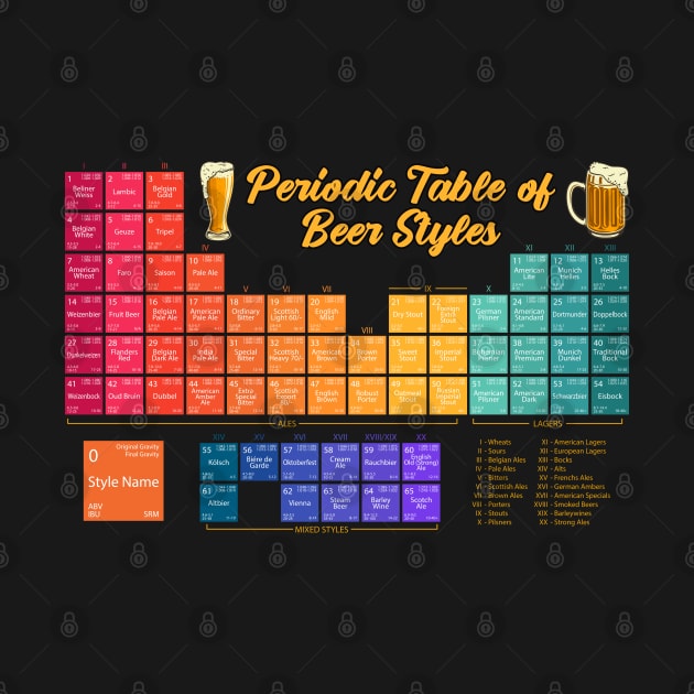 Periodic Table of Beer Styles- Yeah Science! by Sachpica