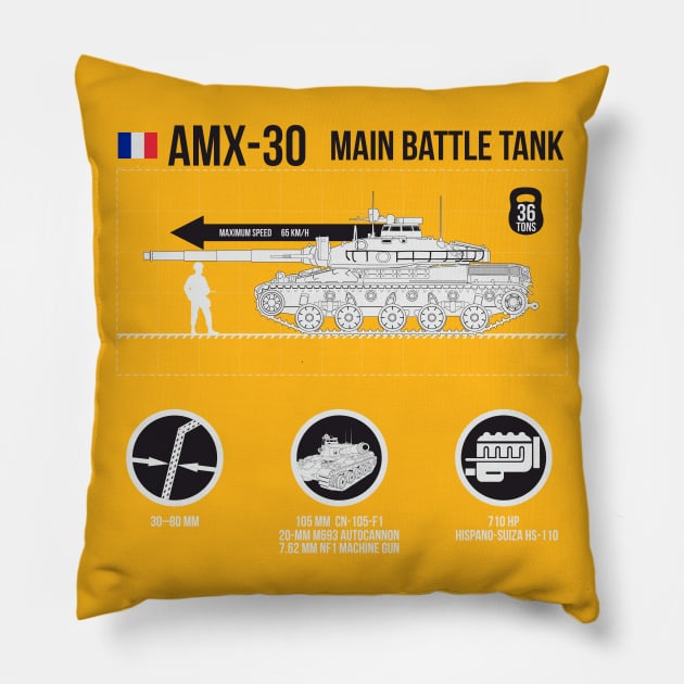 Infographic French tank AMX 30 Pillow by FAawRay