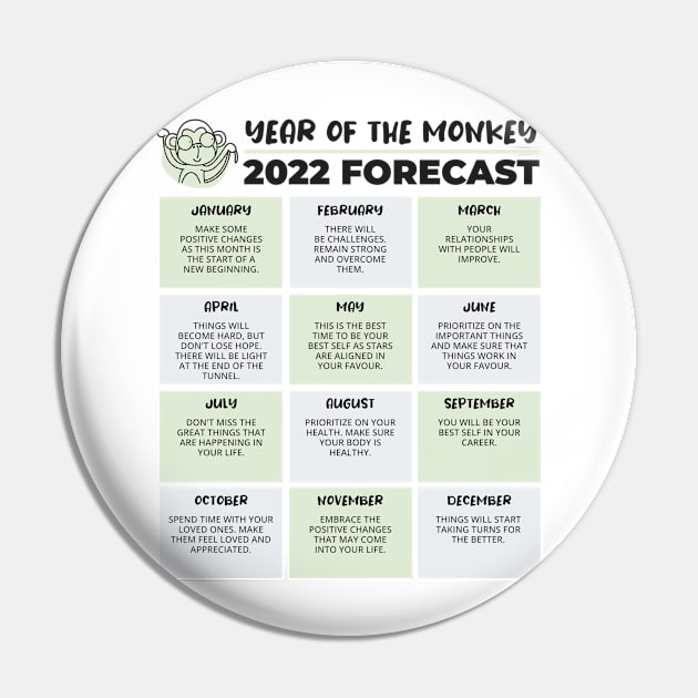 2022 Year of the Monkey Chinese Horoscope Luck Predictions Pin by porcodiseno