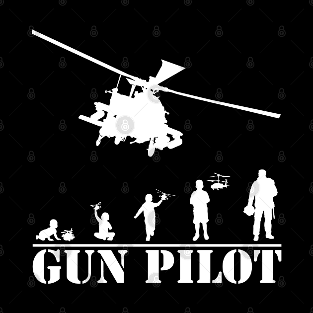 Gun Pilot - Progression of the Gun Pilot by Aviation Designs