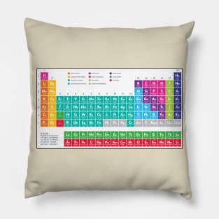 The Periodic Table Pillow