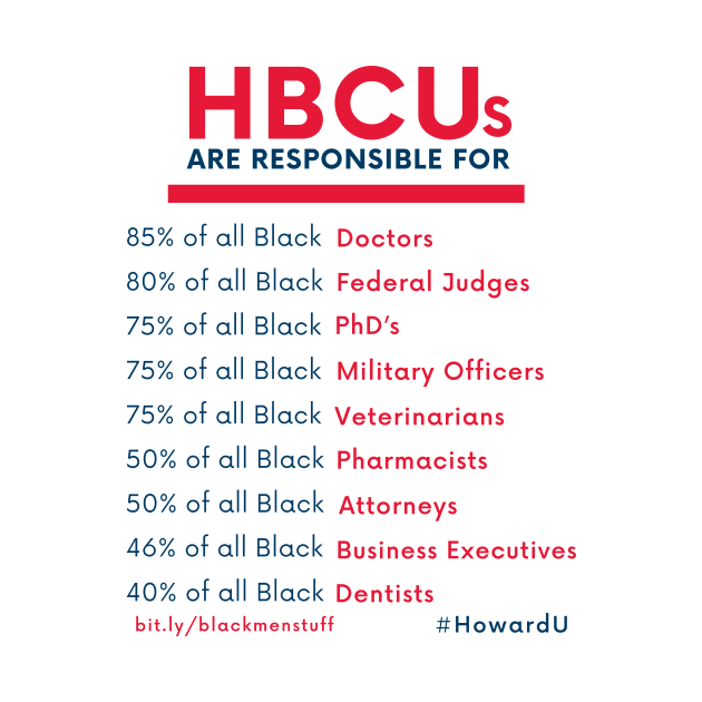 HBCUs are responsible for... by BlackMenStuff