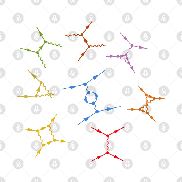 Feynman Diagrams - Quantum Field Theory Basics by ScienceCorner