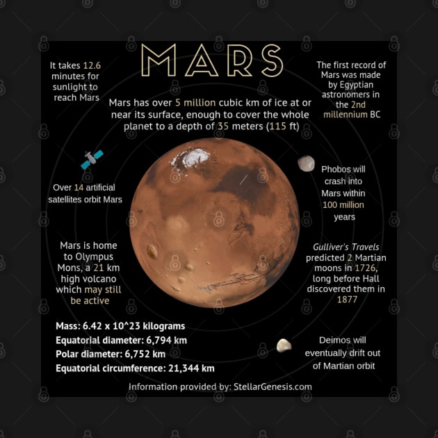 Mars Infographics by Multiplanetary Studios