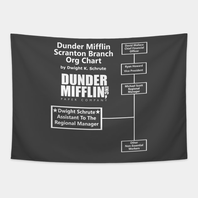 Dwight Schrute The Office Dunder Mifflin Org Chart Tapestry by Bigfinz