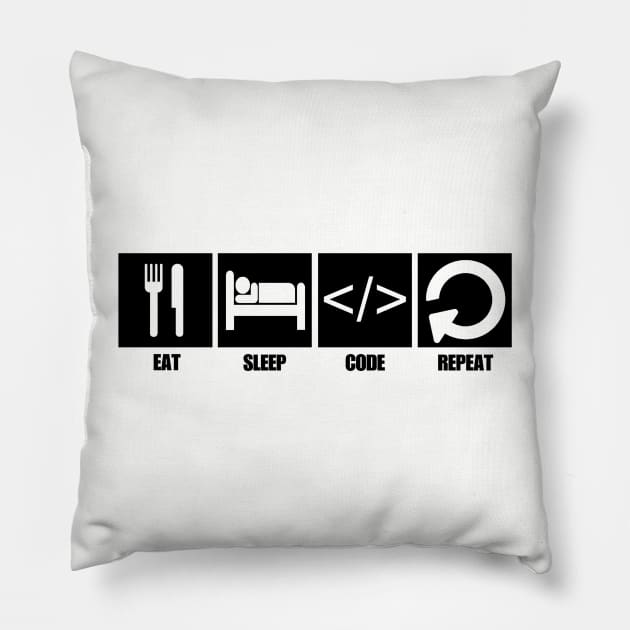Eat Sleep Code Repeat Two Pillow by Virtue in the Wasteland Podcast