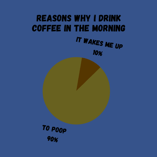 Reasons why I drink coffee in the morning by Wavey's