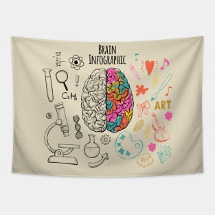 Brain Infographic T-Shirt Tapestry