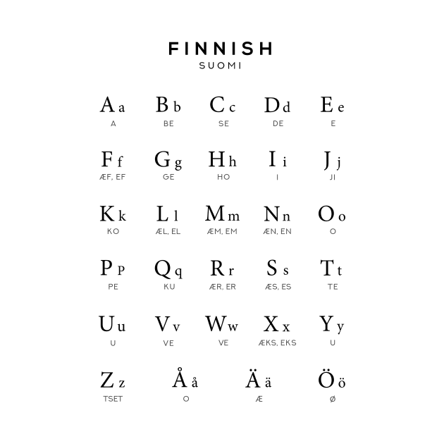 Finnish Alphabet Chart, Finland Language Learning by typelab