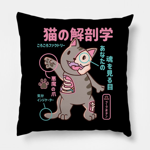 Japanese X-Ray Cat Anatomy Pillow by Hmus