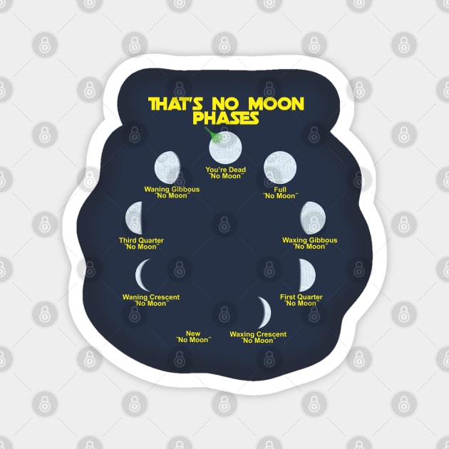 That's No Moon Phases Magnet by MBK