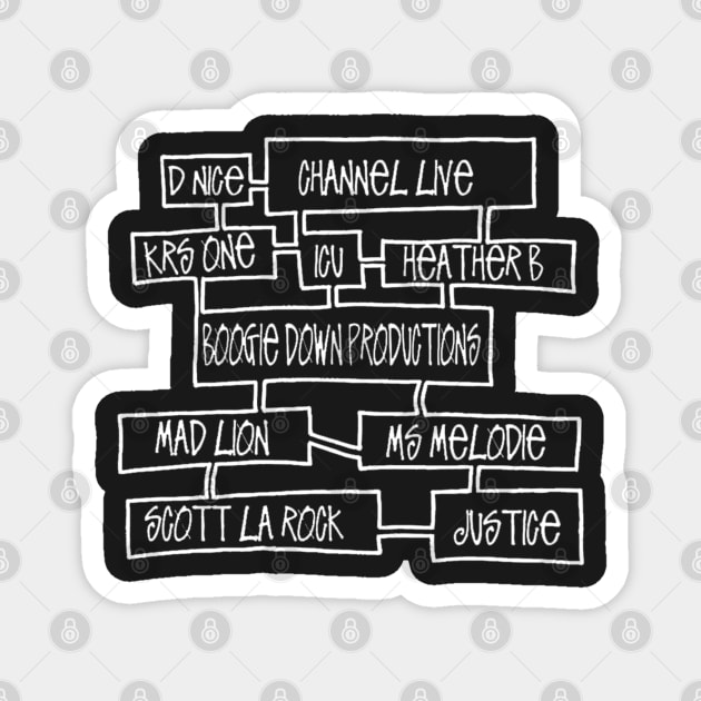 BDP HIERARCHY Magnet by StrictlyDesigns