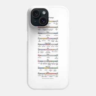 anatomy of songs (composite) Phone Case