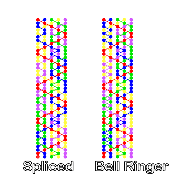 Spliced Bell Ringer St. Martin and St. Simon Doubles by Grandsire