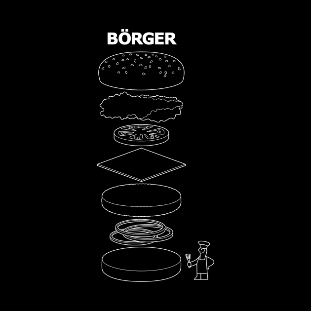 Börger by Goto