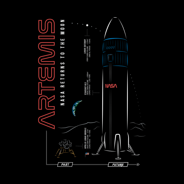 Artemis - NASA Returns to the Moon by GagarinDesigns