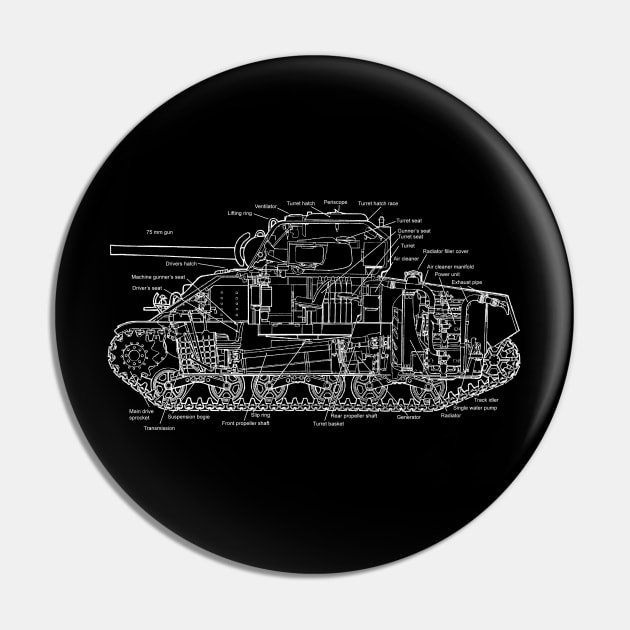 M4A4 Sherman Tank Diagram (white) Pin by Big Term Designs