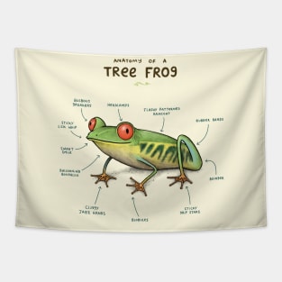 Anatomy of a Tree Frog Tapestry