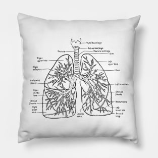 Lungs Pillow