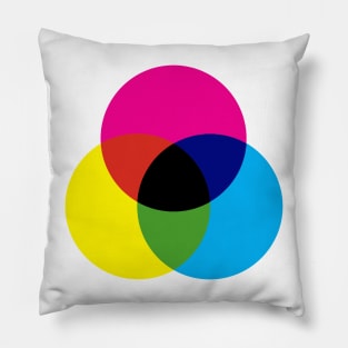 CMYK / RBG Graphic Artist Color Wheel Pillow