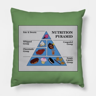 Dr. Nick's Nutrition Pyramid Pillow