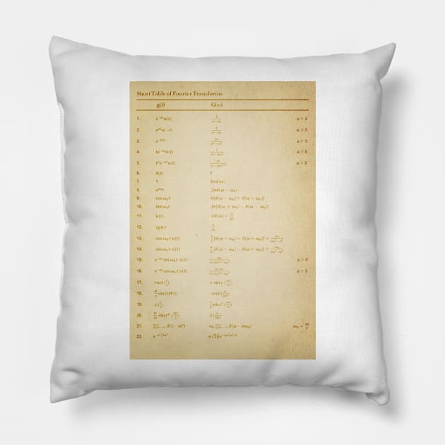 Fourier Transform Pillow by ScienceCorner