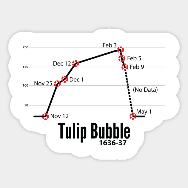 Tulip Chart