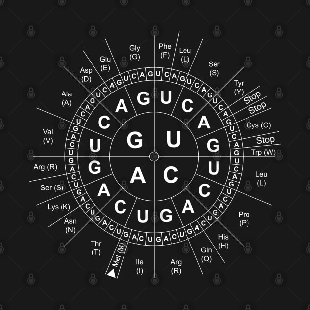 Genetic Sun/Codon Wheel/Genetics/Biology/Science by Krautshirts