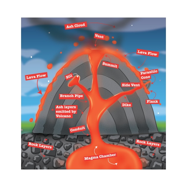 Volcano Diagram by nickemporium1