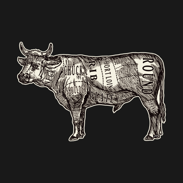 Cow Butcher Chart Art