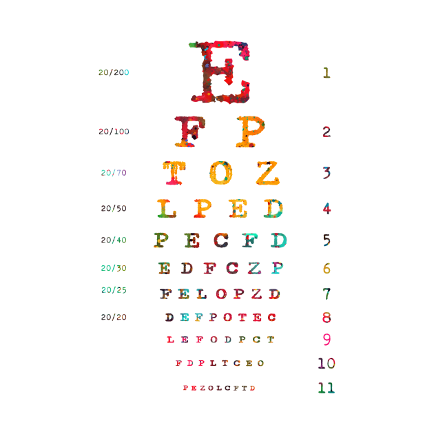 Eye Chart Diagram by erzebeth