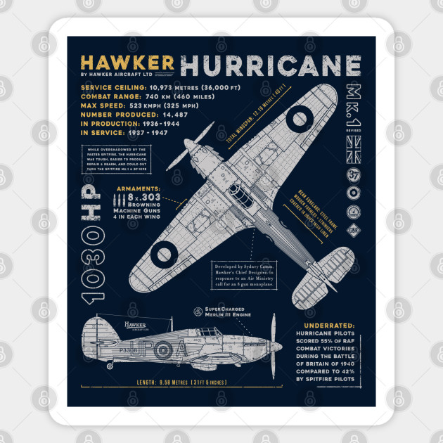 Hawker Hurricane Aufkleber