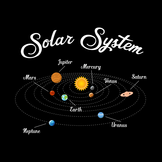 Planets of the Solar System with Names by vladocar