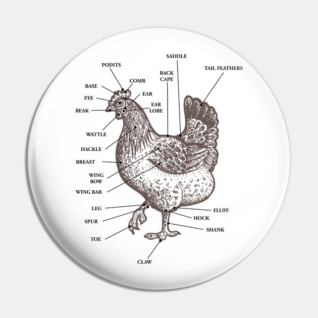 Chicken Anatomy Vintage Funny Cute Pin by FanaticTee