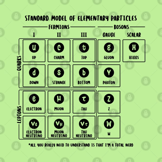 Elementary table of particles (Text in Black) by Made by Popular Demand