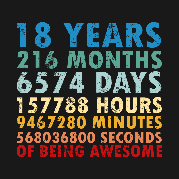 18th Birthday Countdown 18 years of being Awesome / eightteen Birthday / 18 Years Old / Girls and Boys by johnii1422