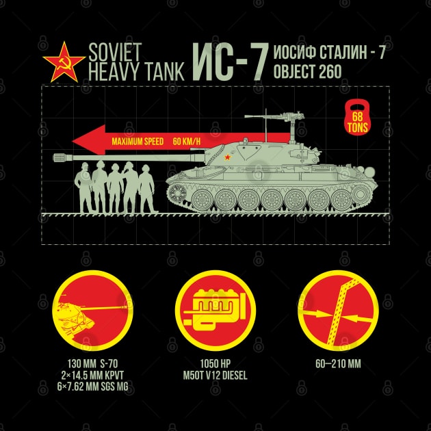 Soviet heavy tank IS-7 for dark by FAawRay