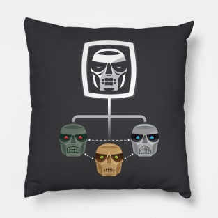 You Don't Have the 4th Skull Pillow