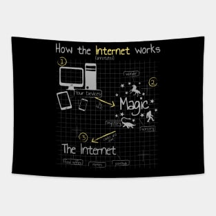 How The Internet Works Tapestry