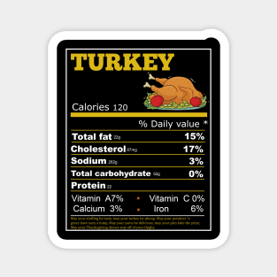 turkey nutrition Magnet