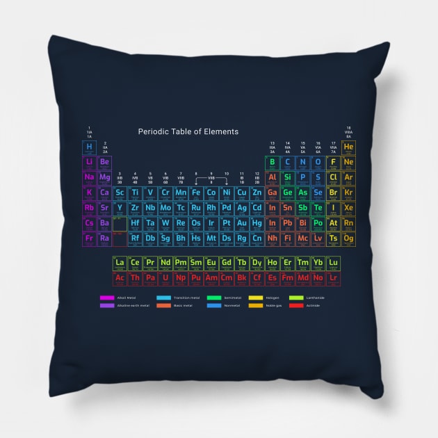 Periodic Table of Elements Pillow by R4Design